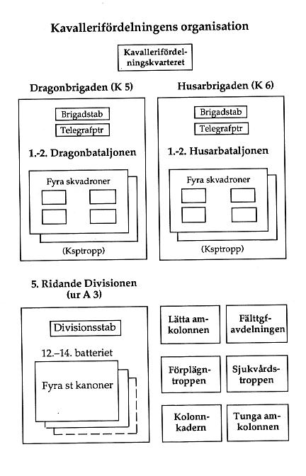 Kavfördelningen.jpg