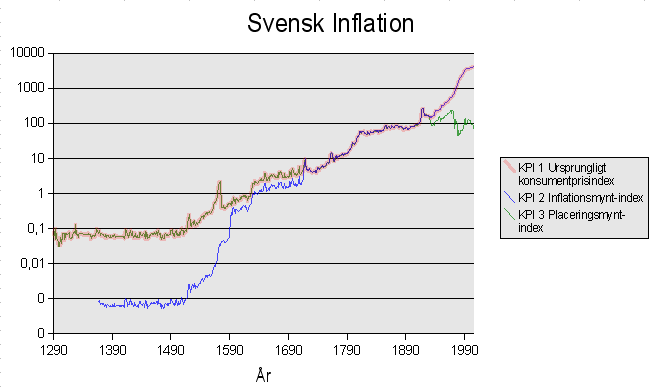Svensk Inflation.png
