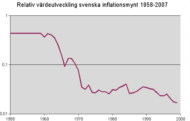 Svenska inflationsmynt_50.png