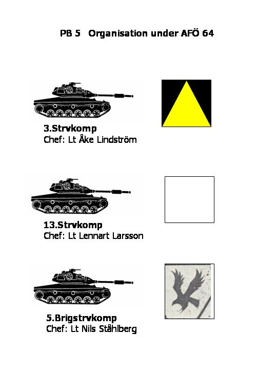 Organisation Strvkomp i PB5.jpg