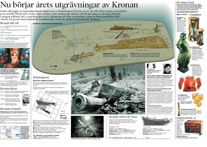kronangrafik.jpg