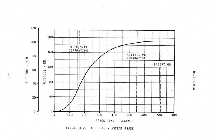 Apollo - NASAs flygschema.jpg