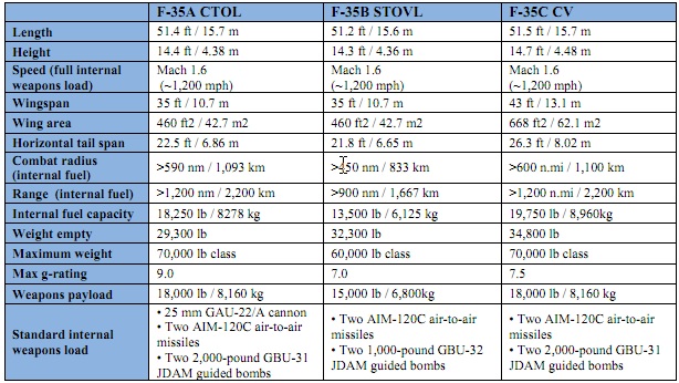 f-35specs2011.jpg
