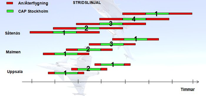 Stridslinjal.jpg