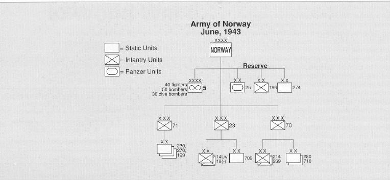 Norway1943orbat.jpg