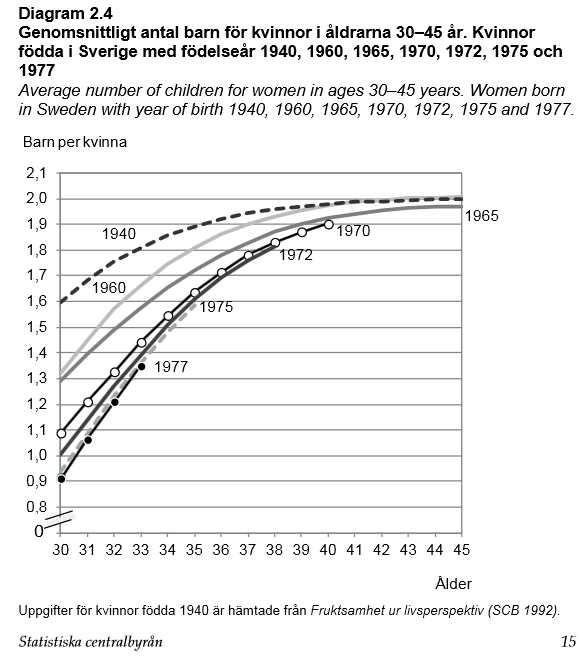 Genomsnittligt antal barn.jpg