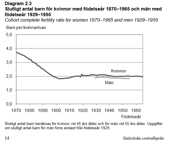 Slutgiltigt antal barn.jpg