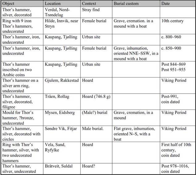 Thors hammer i Norge.jpg