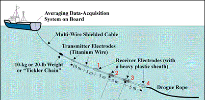 bogserat sonarslæp.gif