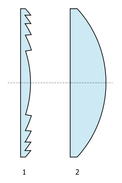 Fresnel_lens_svg.png