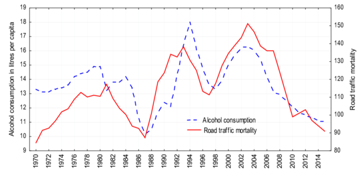 Alkoholkonsumtion-Ryssland.png