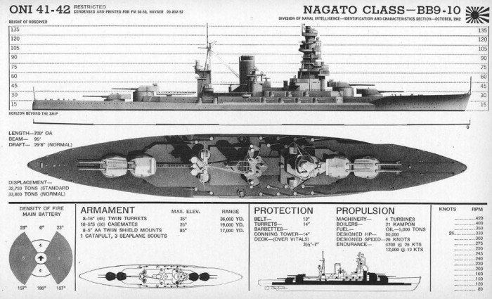 ONI-Nagato-class.jpg