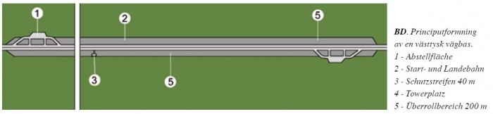 Västtysk reservvägbas.jpg