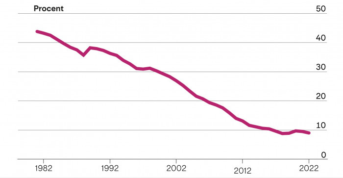 Extrem fattigdom.jpg