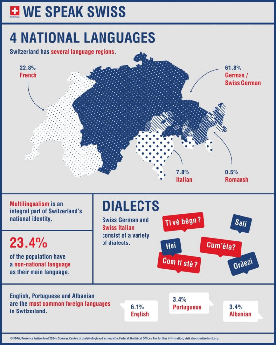 schweiziska språk.jpg