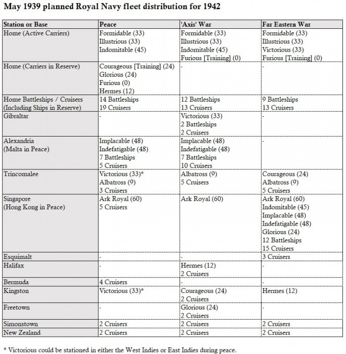 May 1939 planned RN distribution 1942.jpg