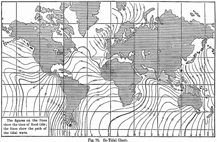 Co-Tidal Chart, 1891.gif