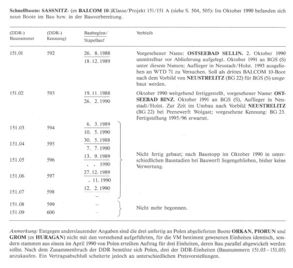 Schnellboote Sassnitz.GIF