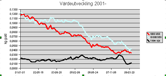 värde2001.png