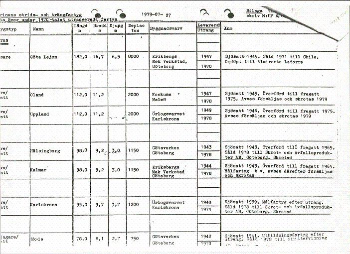 Lista Utrangerade Fartyg 30%.JPG