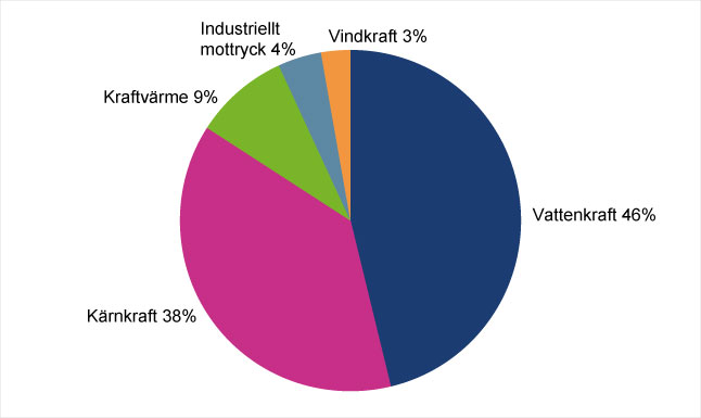 sakerstall_bild4.jpg