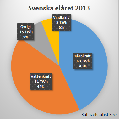 Det-svenska-elåret.png