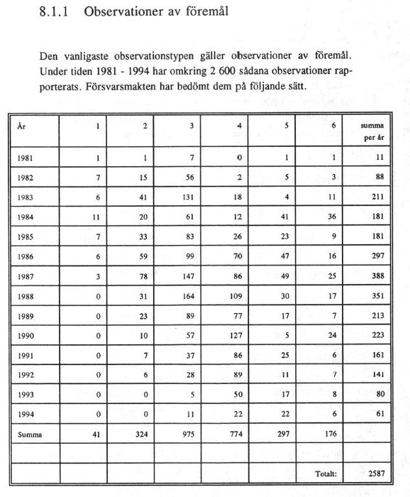 sou135_s175_Tabell2.jpg