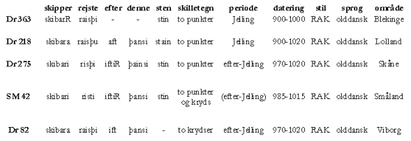 Runesten skipper_a.gif