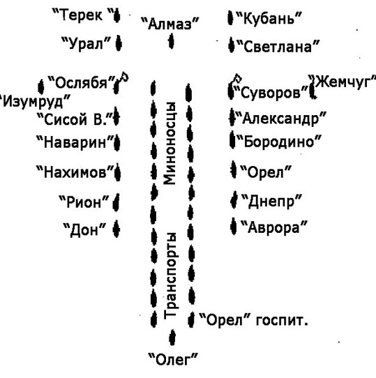 Tsushima formation.jpg
