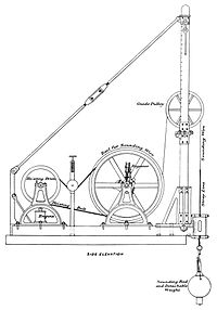 The_sigsbee_deep_sea_sounding_machine.jpg