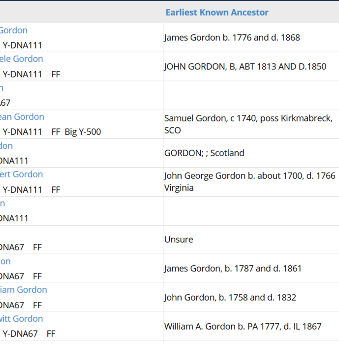 gordon y67.png