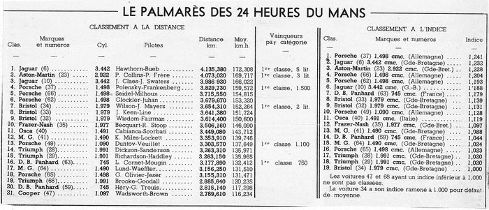 LE-MANS-55-PALMARES.jpg