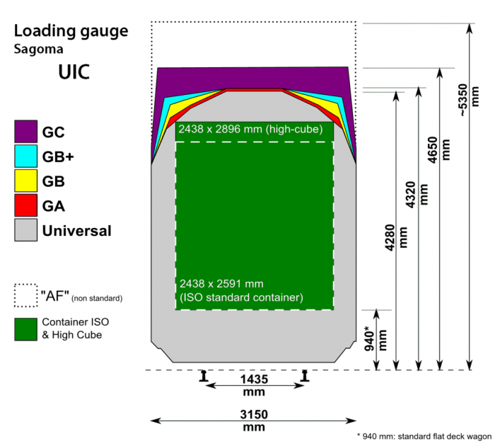 Railway_Loading_gauge_UIC_and_containers_profile_-ISO.png