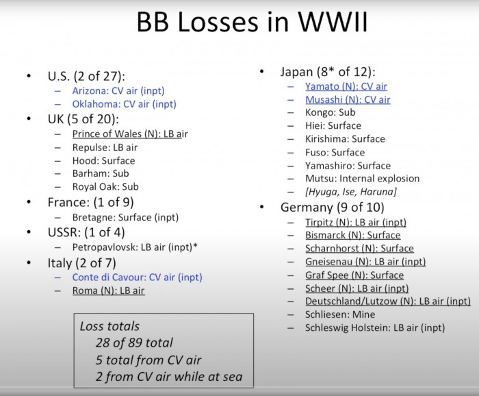 BB losses in WWII.jpg
