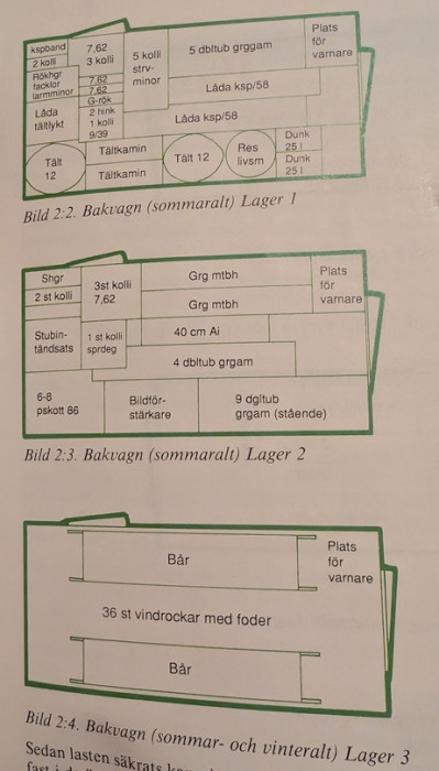 Packplan bakvagn bv 206.jpg
