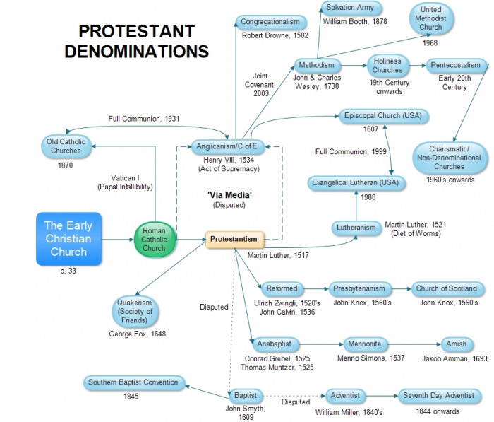 protestanter.jpeg