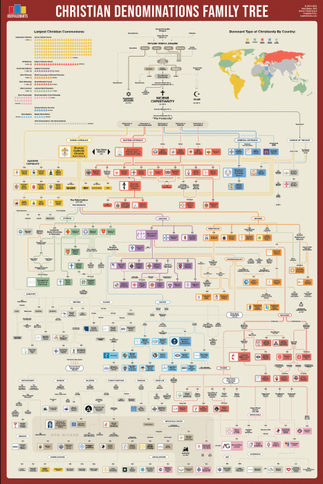 christian-denominations-family-tree_b2452c33-cb2e-4cce-b936-49883c115902.png