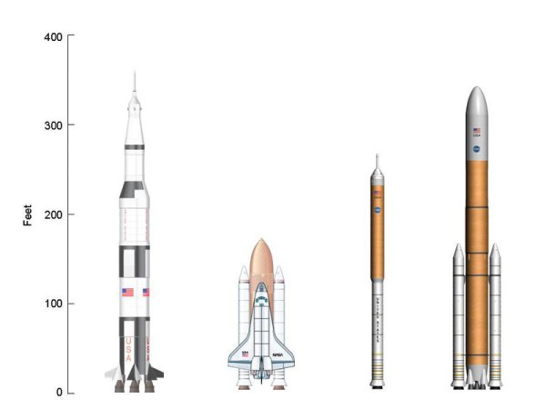NASA_launch_vehicle_comparison.jpg